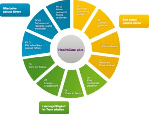 HealthCare_Diagramm_mittel
